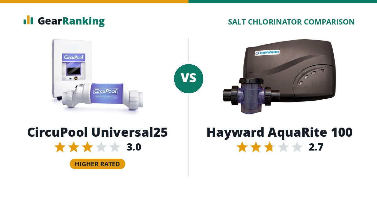 CircuPool Universal25 vs Hayward AquaRite 100