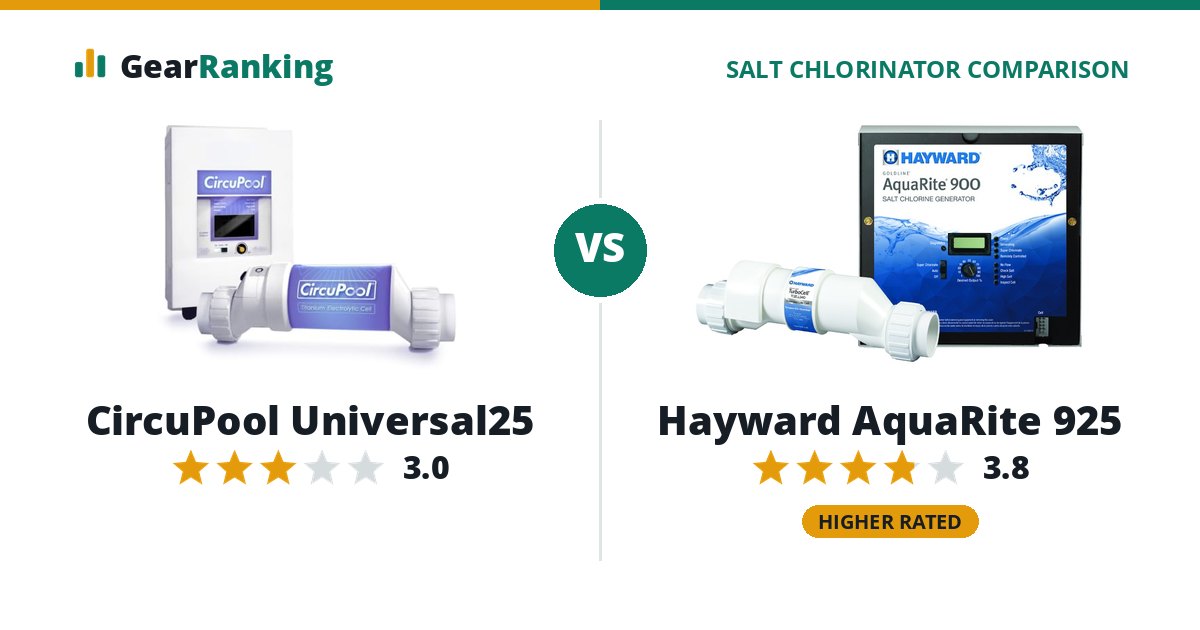 CircuPool Universal25 vs Hayward AquaRite 925