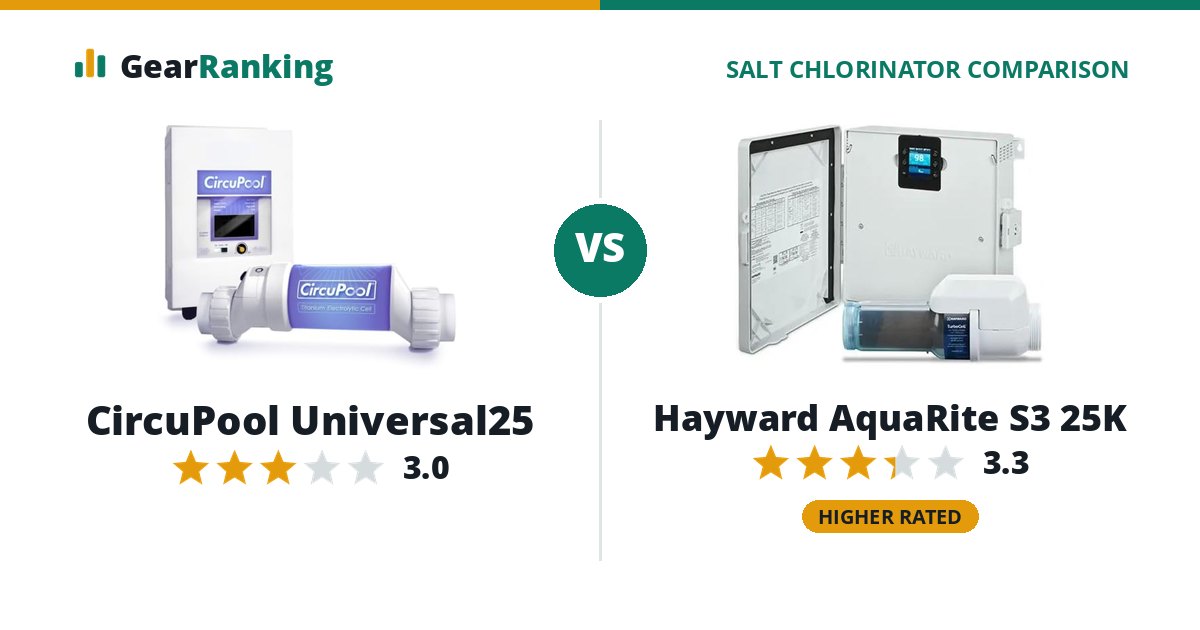 CircuPool Universal25 vs Hayward AquaRite S3 25K