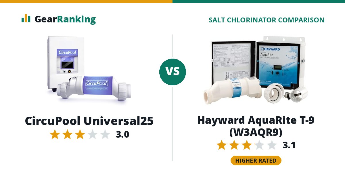 CircuPool Universal25 vs Hayward AquaRite T-9 (W3AQR9)