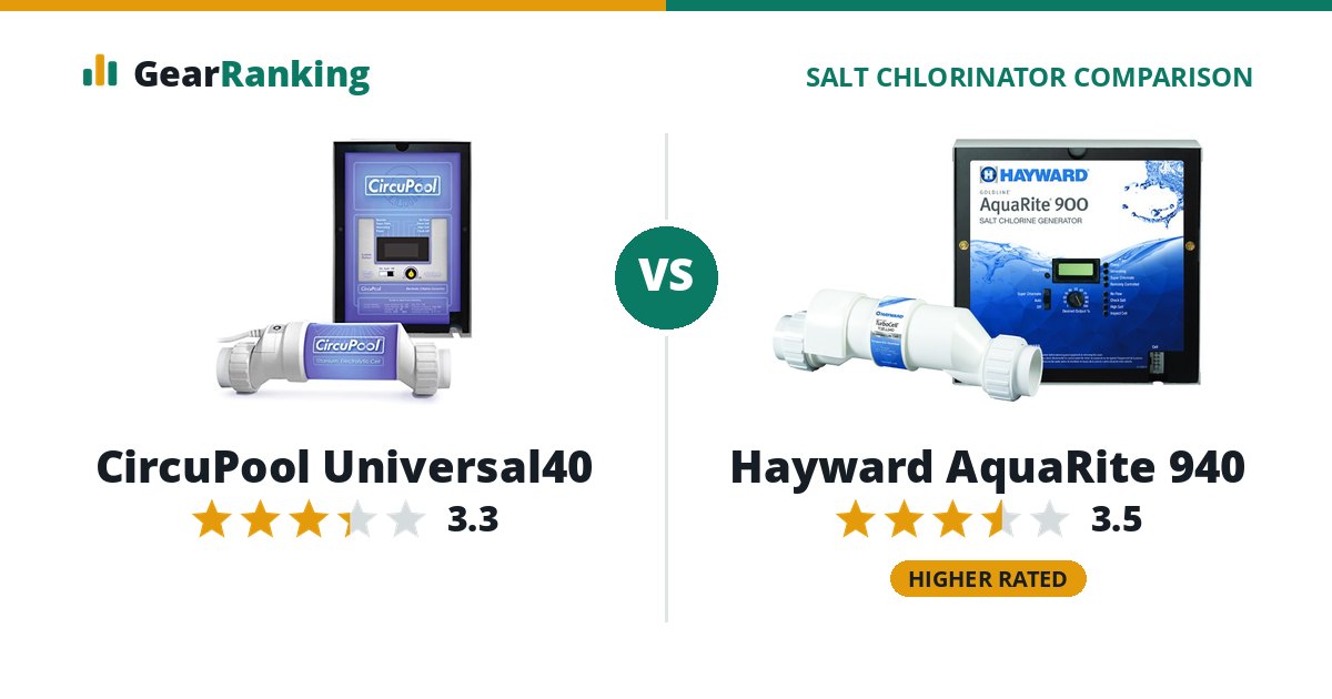 CircuPool Universal40 vs Hayward AquaRite 940