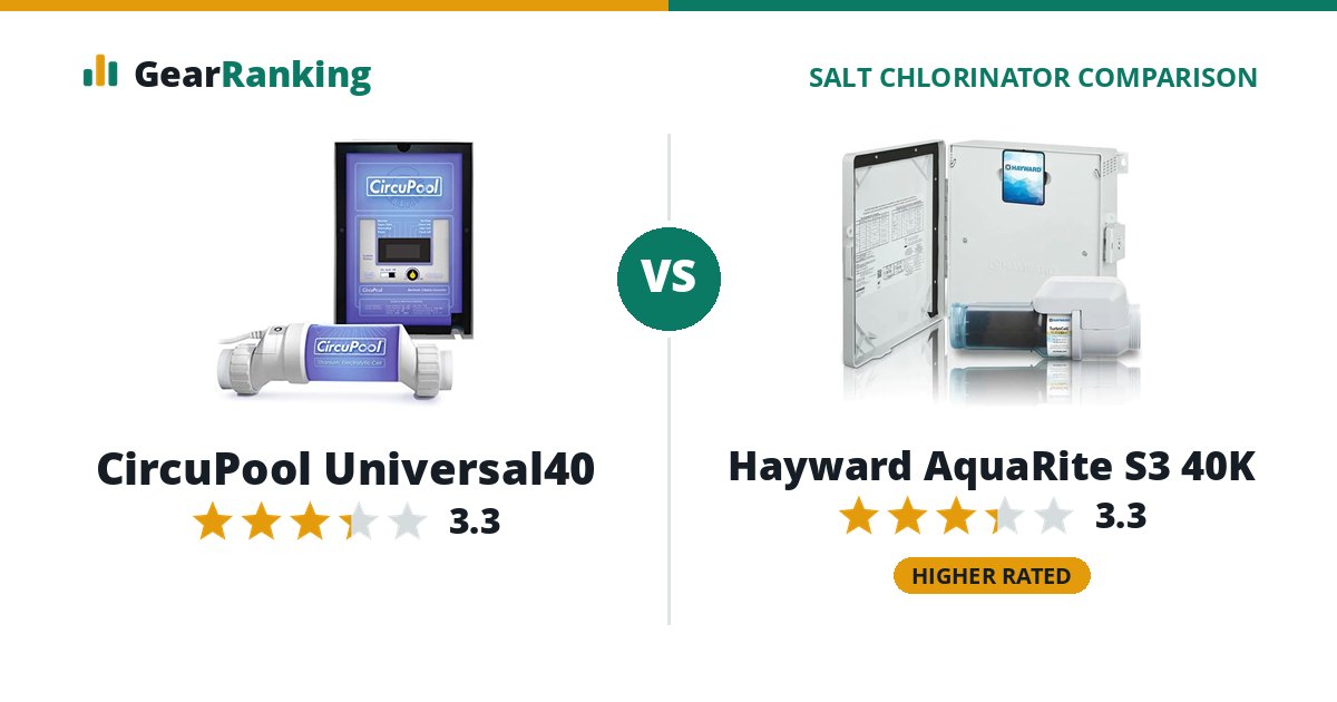 CircuPool Universal40 vs Hayward AquaRite S3 40K