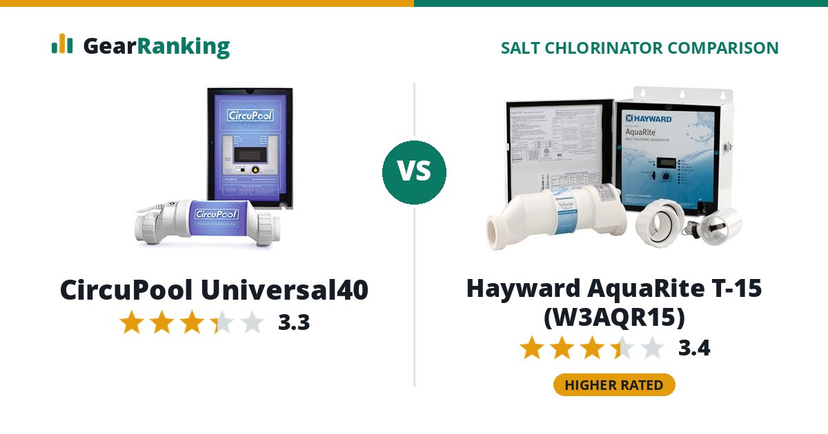 CircuPool Universal40 vs Hayward AquaRite T-15 (W3AQR15)