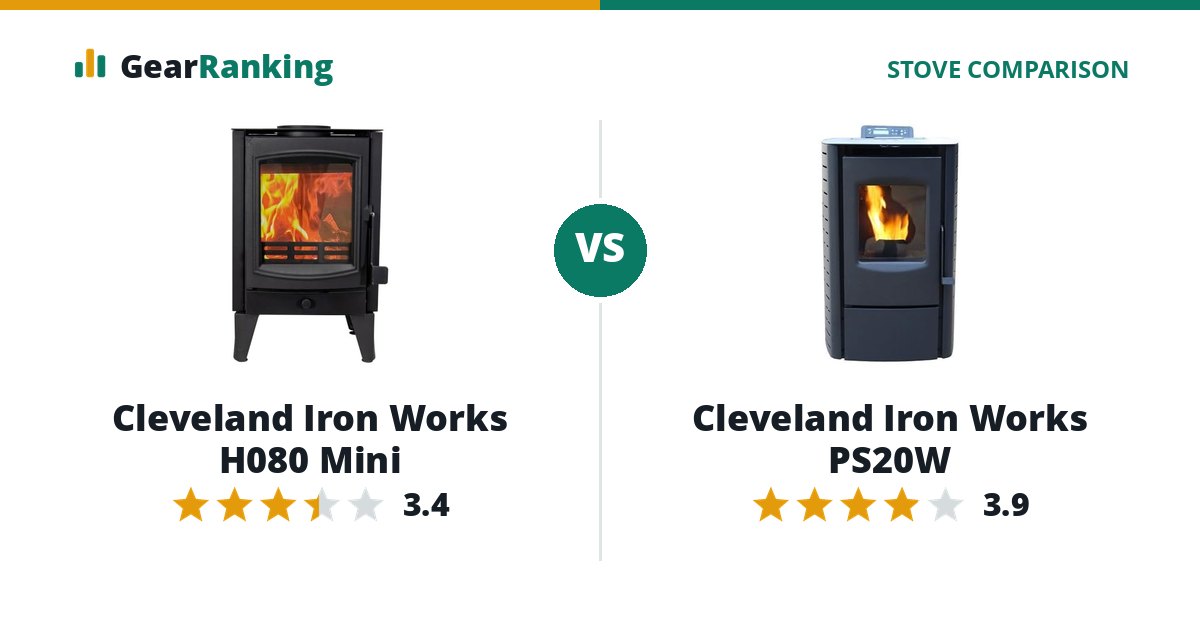 Cleveland Iron Works H080 Mini vs Cleveland Iron Works PS20W