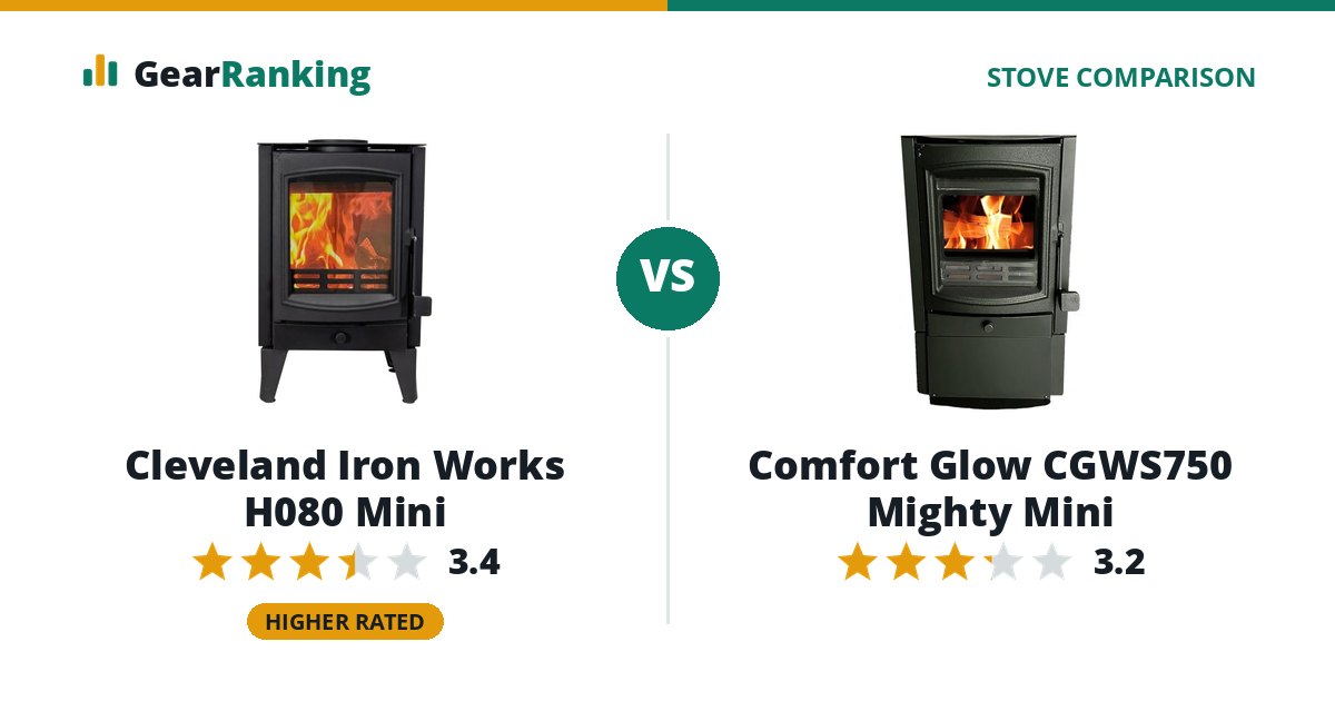Cleveland Iron Works H080 Mini vs Comfort Glow CGWS750 Mighty Mini