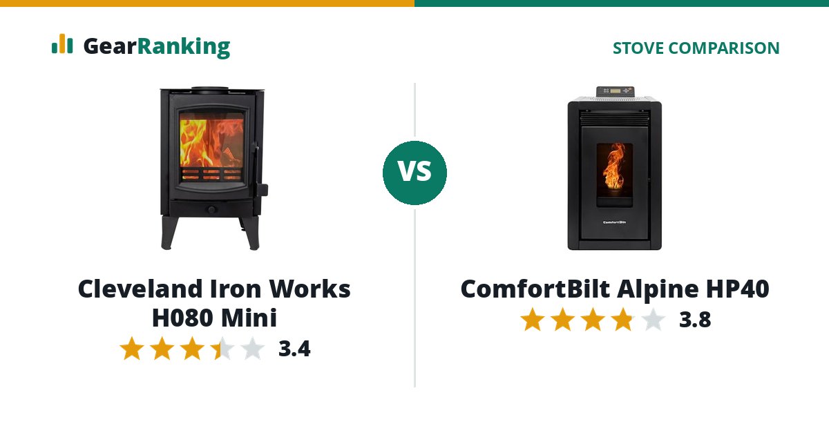 Cleveland Iron Works H080 Mini vs ComfortBilt Alpine HP40