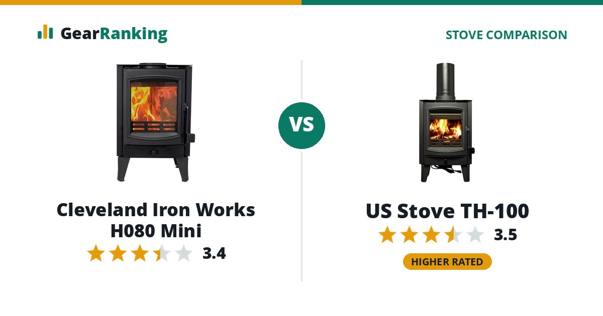 Cleveland Iron Works H080 Mini vs US Stove TH-100
