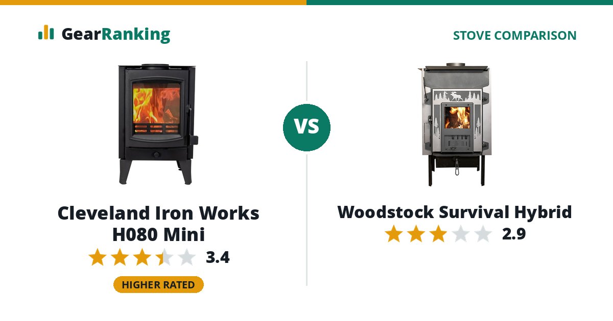 Cleveland Iron Works H080 Mini vs Woodstock Survival Hybrid