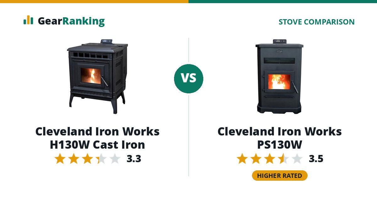 Cleveland Iron Works H130W Cast Iron vs Cleveland Iron Works PS130W