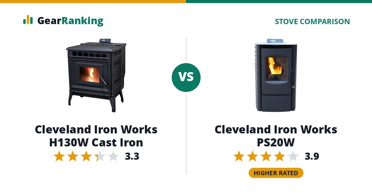 Cleveland Iron Works H130W Cast Iron vs Cleveland Iron Works PS20W