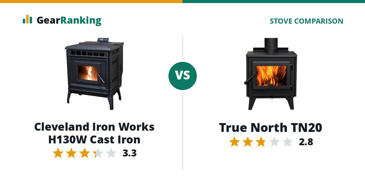 Cleveland Iron Works H130W Cast Iron vs True North TN20