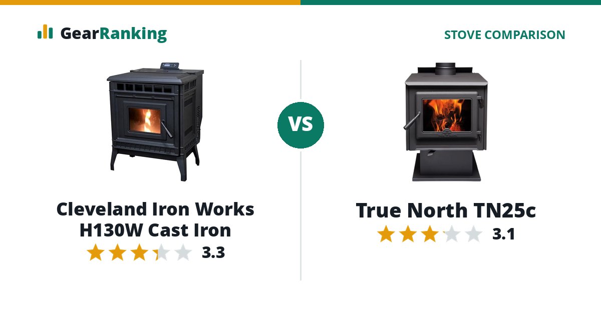Cleveland Iron Works H130W Cast Iron vs True North TN25c