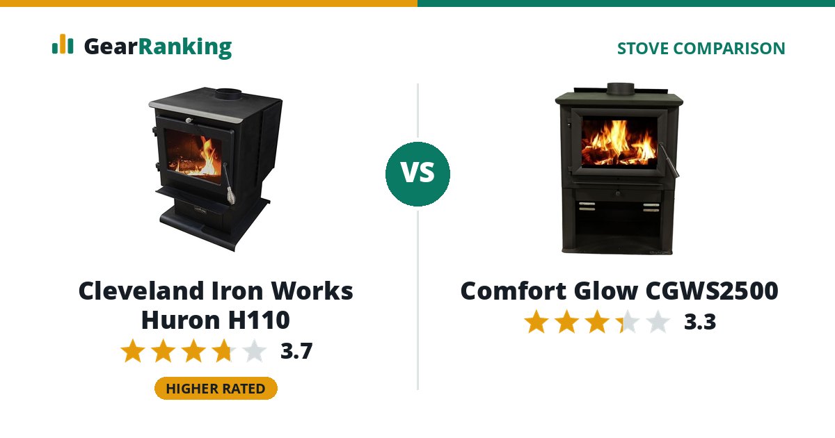 Cleveland Iron Works Huron H110 vs Comfort Glow CGWS2500