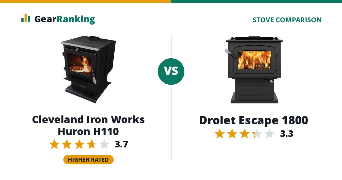 Cleveland Iron Works Huron H110 vs Drolet Escape 1800