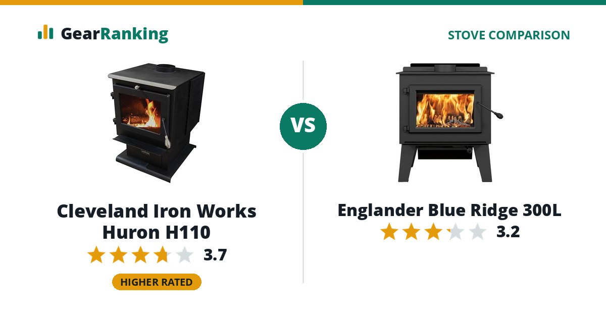 Cleveland Iron Works Huron H110 vs Englander Blue Ridge 300L