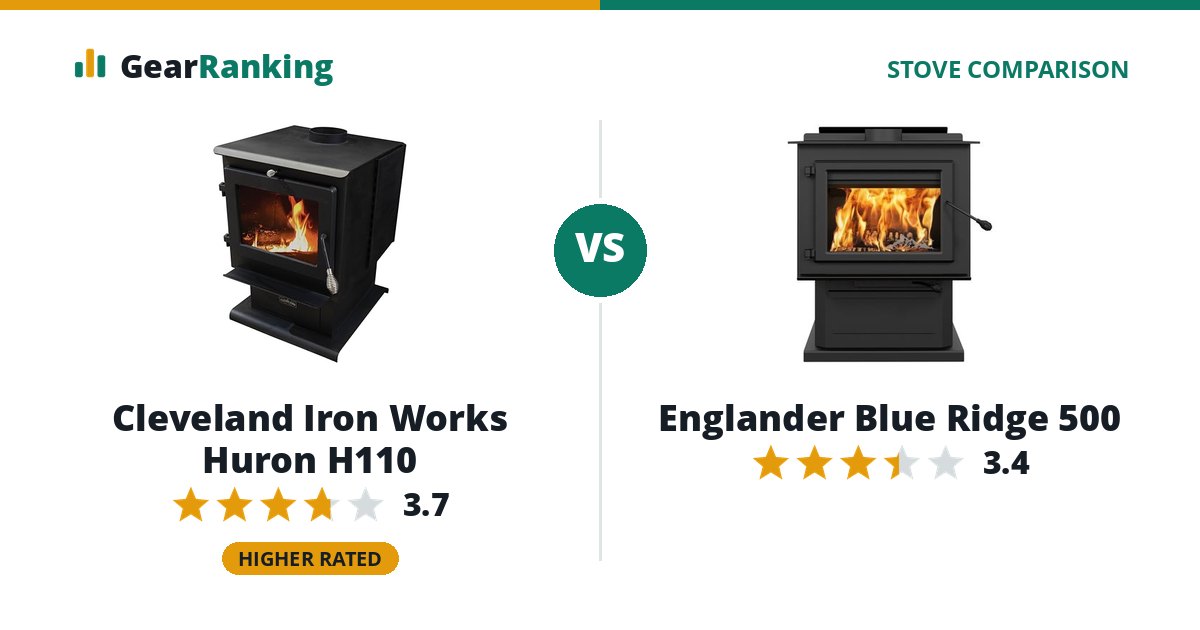 Cleveland Iron Works Huron H110 vs Englander Blue Ridge 500