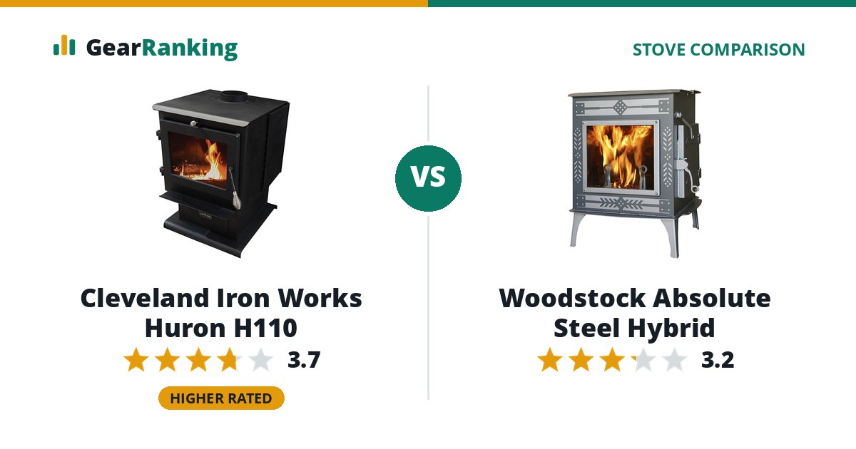 Cleveland Iron Works Huron H110 vs Woodstock Absolute Steel Hybrid