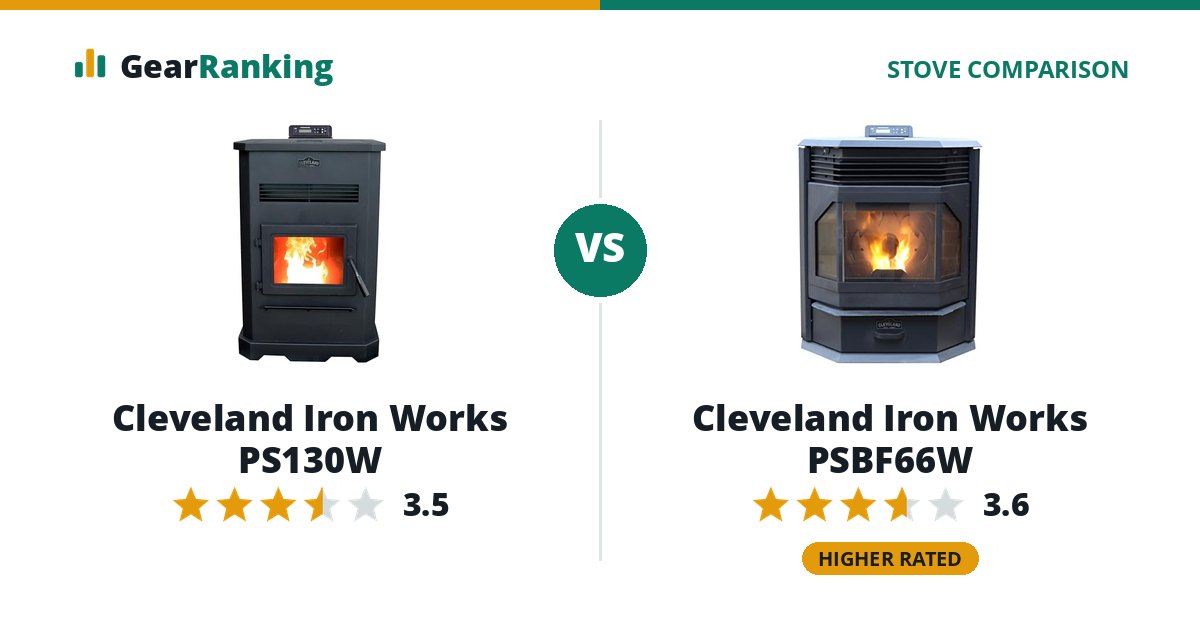 Cleveland Iron Works PS130W vs Cleveland Iron Works PSBF66W