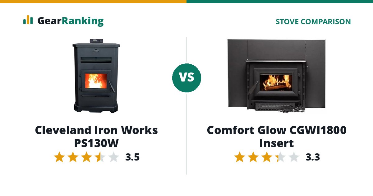 Cleveland Iron Works PS130W vs Comfort Glow CGWI1800 Insert