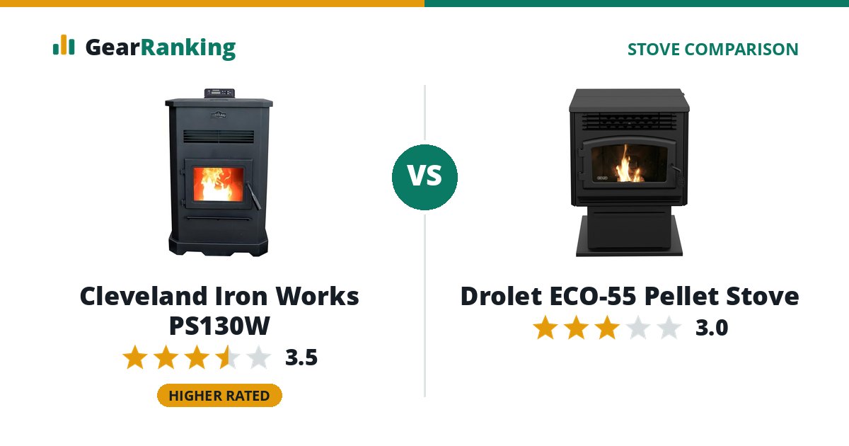 Cleveland Iron Works PS130W vs Drolet ECO-55 Pellet Stove