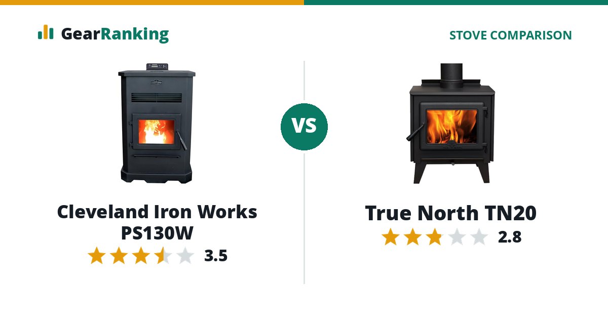 Cleveland Iron Works PS130W vs True North TN20