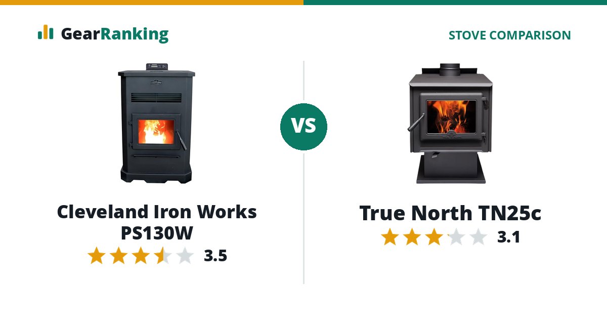 Cleveland Iron Works PS130W vs True North TN25c