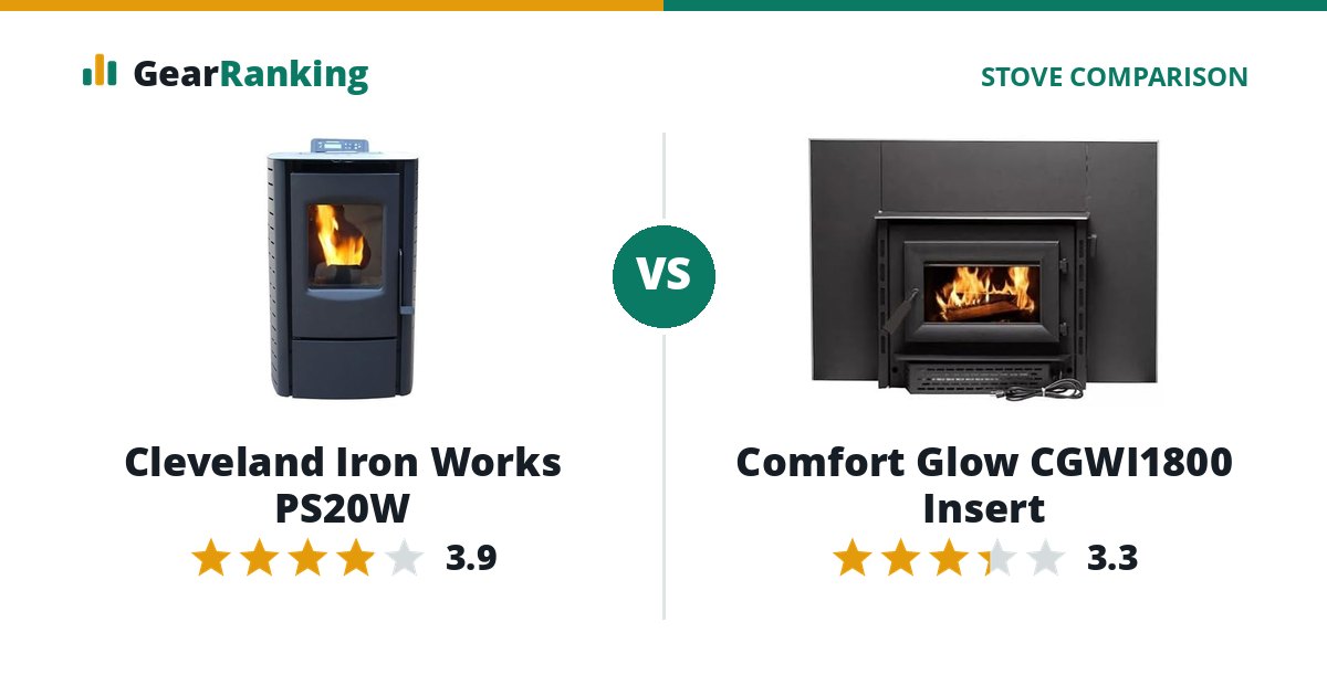 Cleveland Iron Works PS20W vs Comfort Glow CGWI1800 Insert