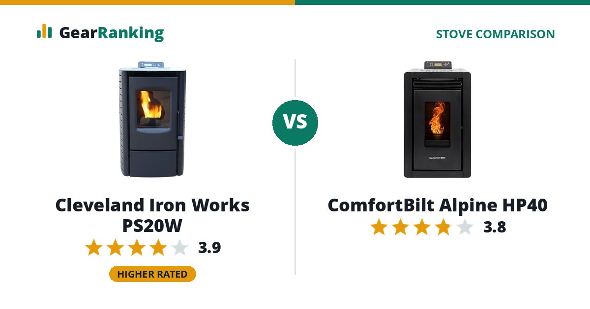 Cleveland Iron Works PS20W vs ComfortBilt Alpine HP40