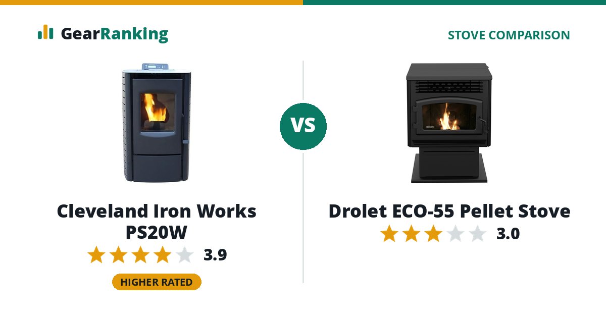 Cleveland Iron Works PS20W vs Drolet ECO-55 Pellet Stove