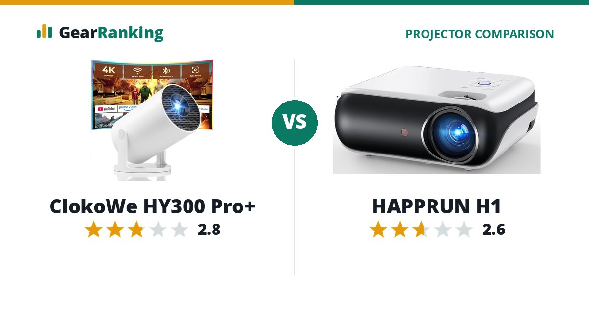 ClokoWe HY300 Pro+ vs HAPPRUN H1