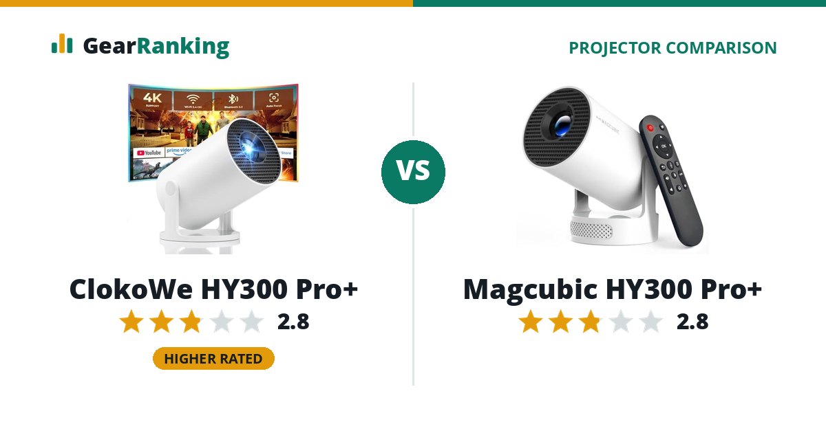 ClokoWe HY300 Pro+ vs Magcubic HY300 Pro+