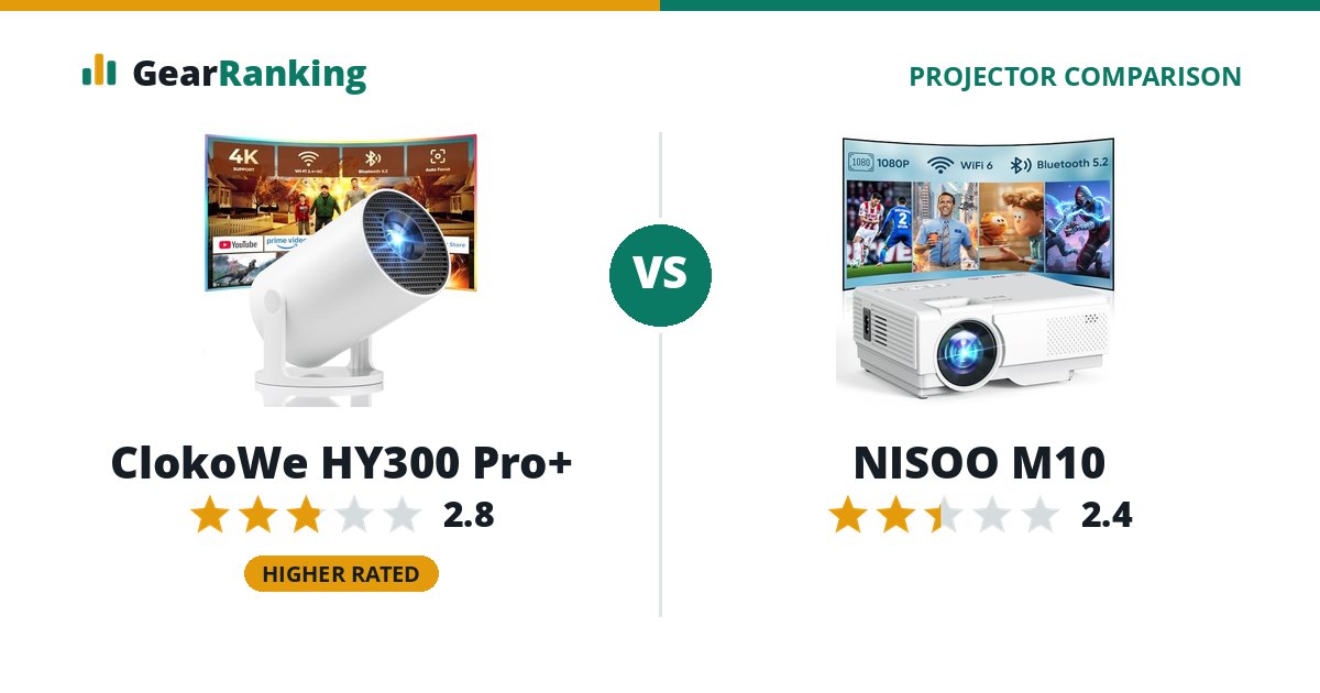 ClokoWe HY300 Pro+ vs NISOO M10