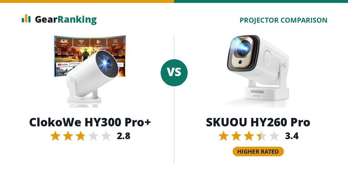 ClokoWe HY300 Pro+ vs SKUOU HY260 Pro