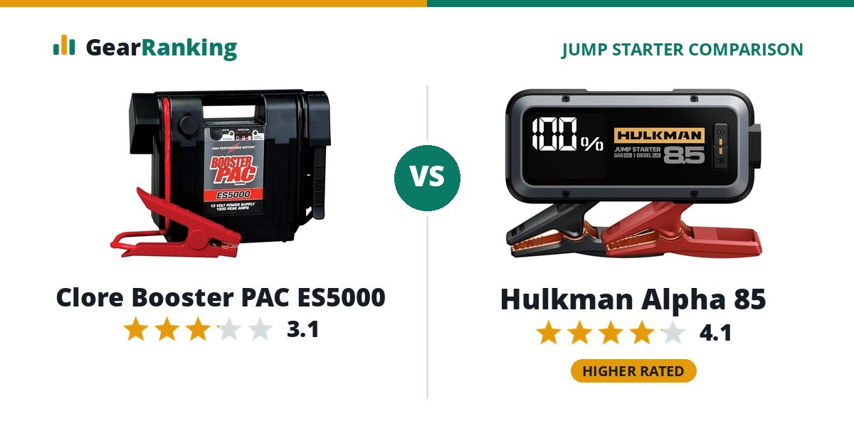 Clore Booster PAC ES5000 vs Hulkman Alpha 85