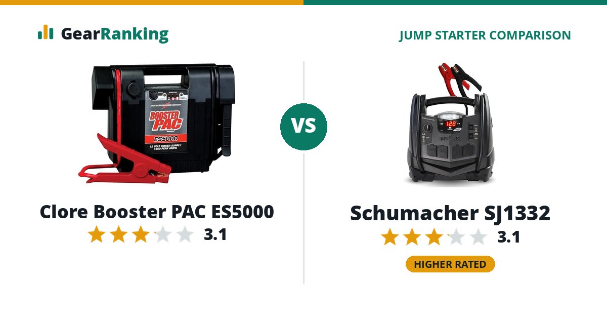 Clore Booster PAC ES5000 vs Schumacher SJ1332