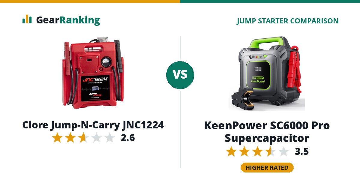 Clore Jump-N-Carry JNC1224 vs KeenPower SC6000 Pro Supercapacitor