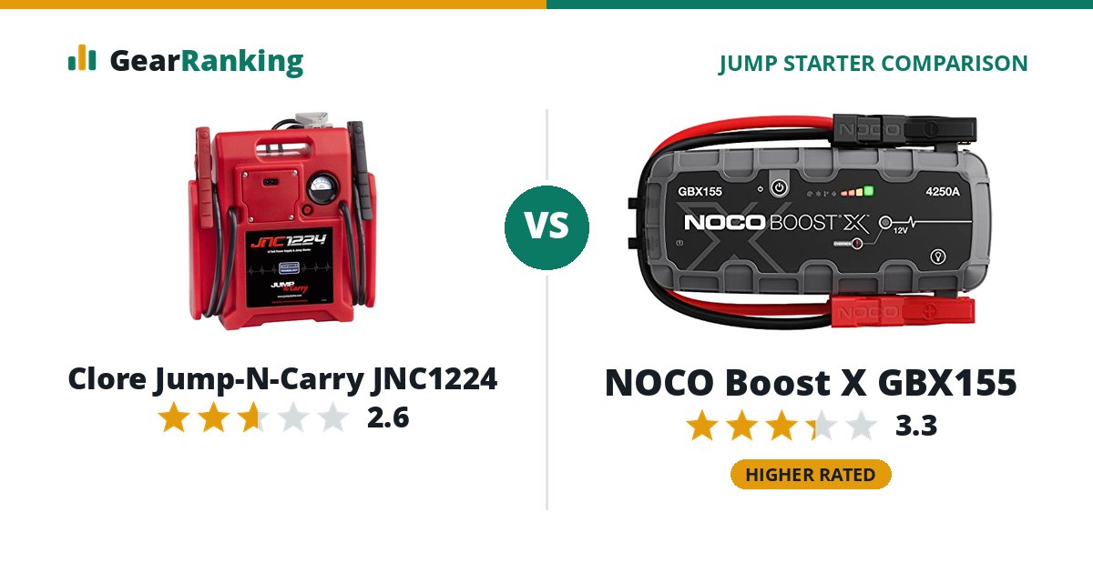Clore Jump-N-Carry JNC1224 vs NOCO Boost X GBX155