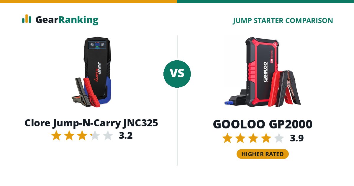 Clore Jump-N-Carry JNC325 vs GOOLOO GP2000