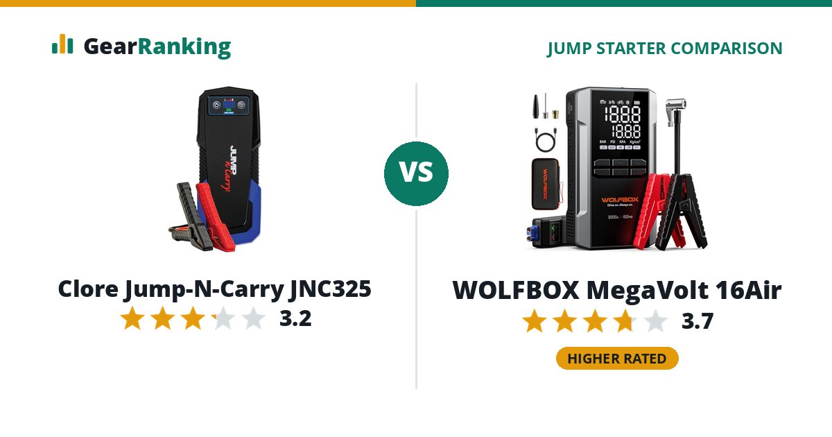 Clore Jump-N-Carry JNC325 vs WOLFBOX MegaVolt 16Air