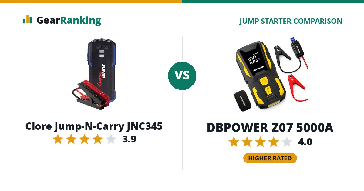 Clore Jump-N-Carry JNC345 vs DBPOWER Z07 5000A
