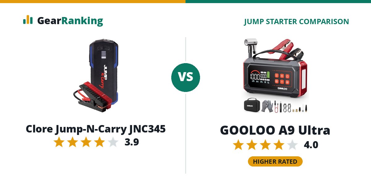 Clore Jump-N-Carry JNC345 vs GOOLOO A9 Ultra