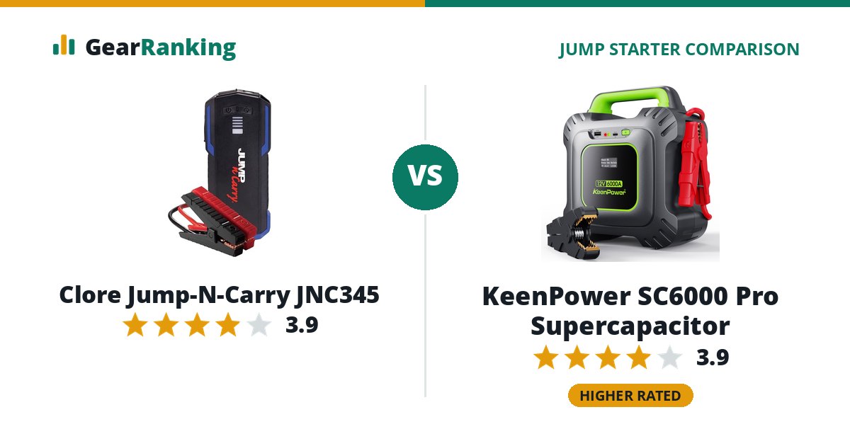 Clore Jump-N-Carry JNC345 vs KeenPower SC6000 Pro Supercapacitor