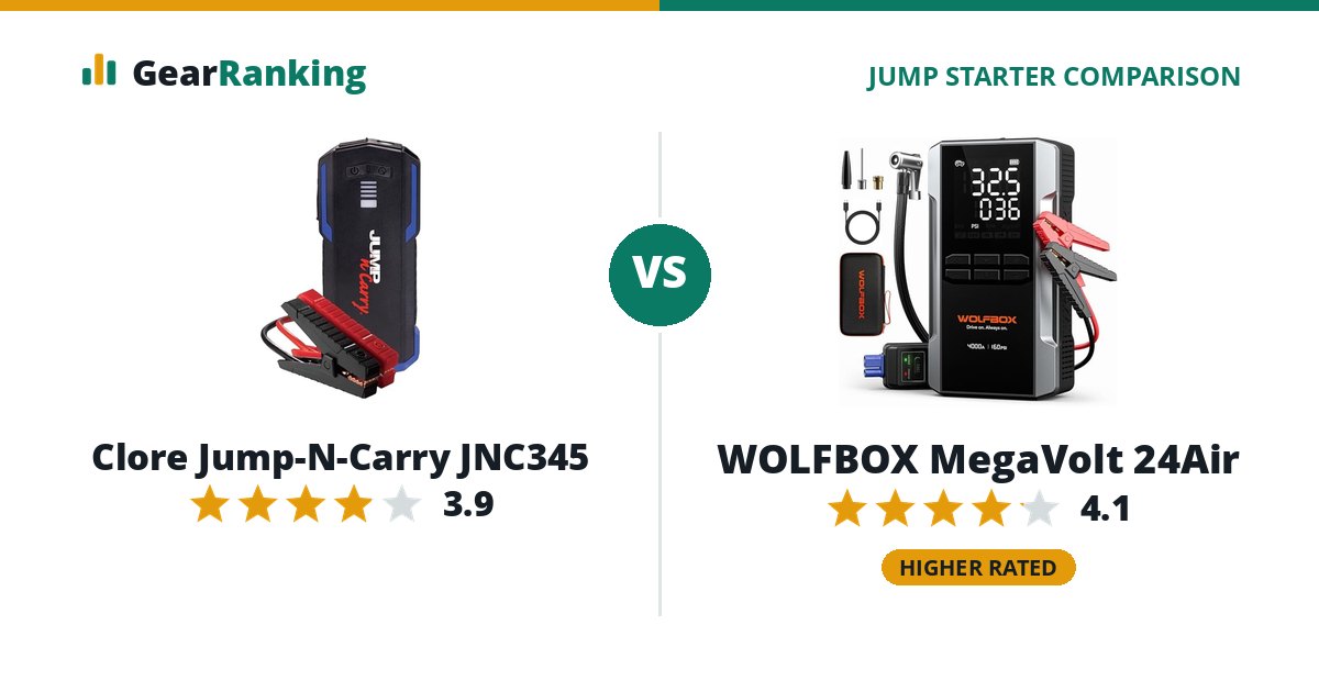 Clore Jump-N-Carry JNC345 vs WOLFBOX MegaVolt 24Air