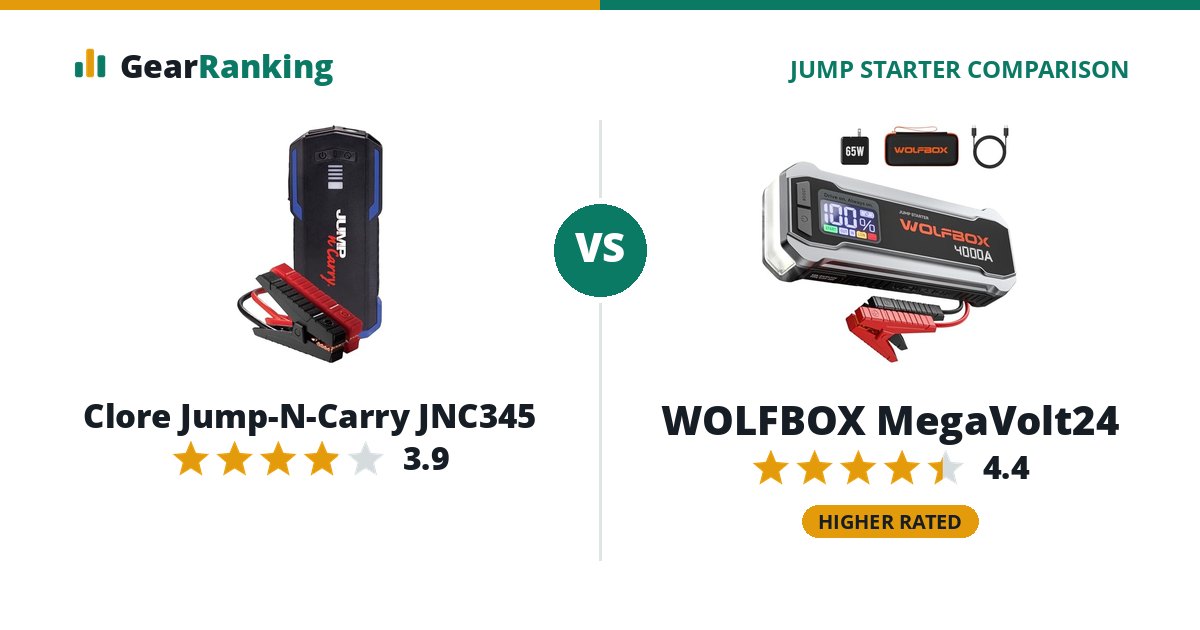 Clore Jump-N-Carry JNC345 vs WOLFBOX MegaVolt24