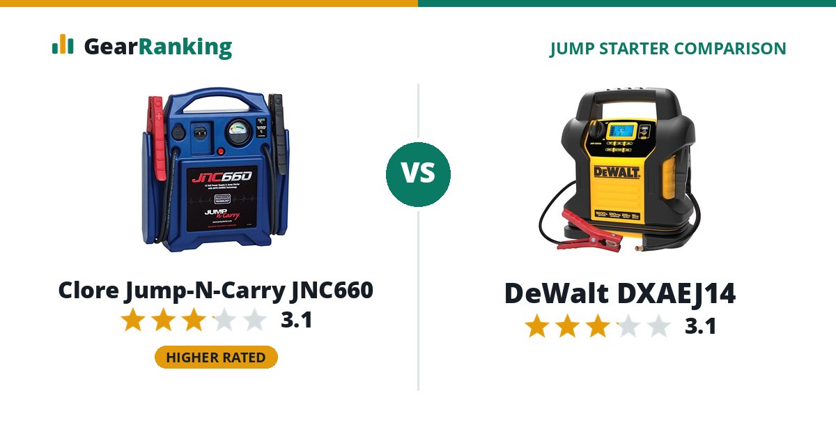 Clore Jump-N-Carry JNC660 vs DeWalt DXAEJ14