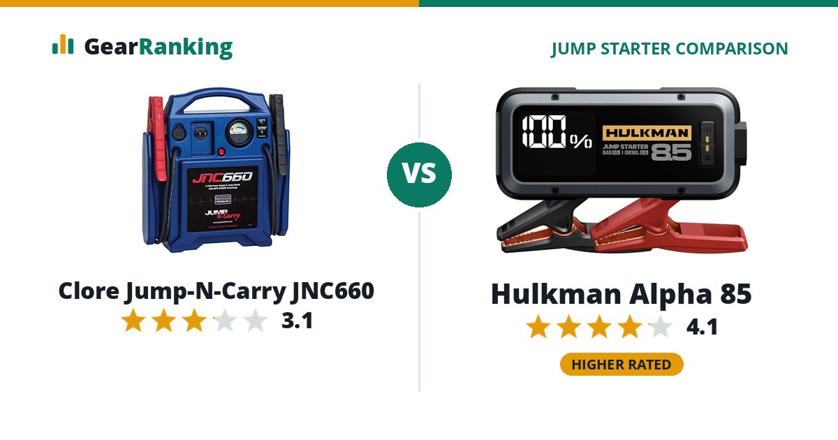 Clore Jump-N-Carry JNC660 vs Hulkman Alpha 85