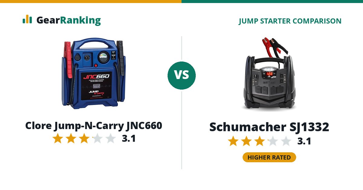 Clore Jump-N-Carry JNC660 vs Schumacher SJ1332