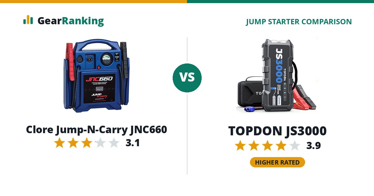 Clore Jump-N-Carry JNC660 vs TOPDON JS3000
