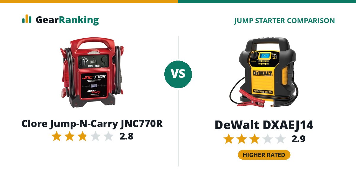 Clore Jump-N-Carry JNC770R vs DeWalt DXAEJ14