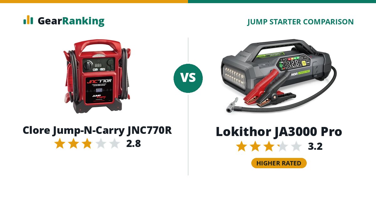 Clore Jump-N-Carry JNC770R vs Lokithor JA3000 Pro